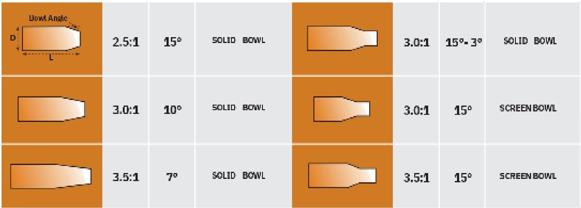 Typical decanter bowl profile diagrams with L:D ratios and bowl angles